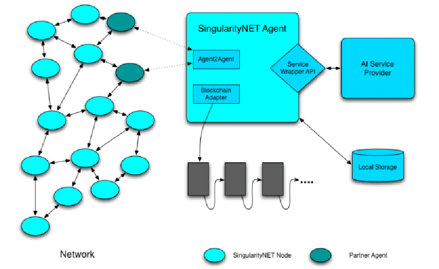 Архитектура SingularityNET (AGI)