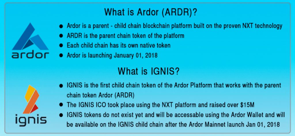 Ignis – первый дочерний чейн, построенный на Ardor