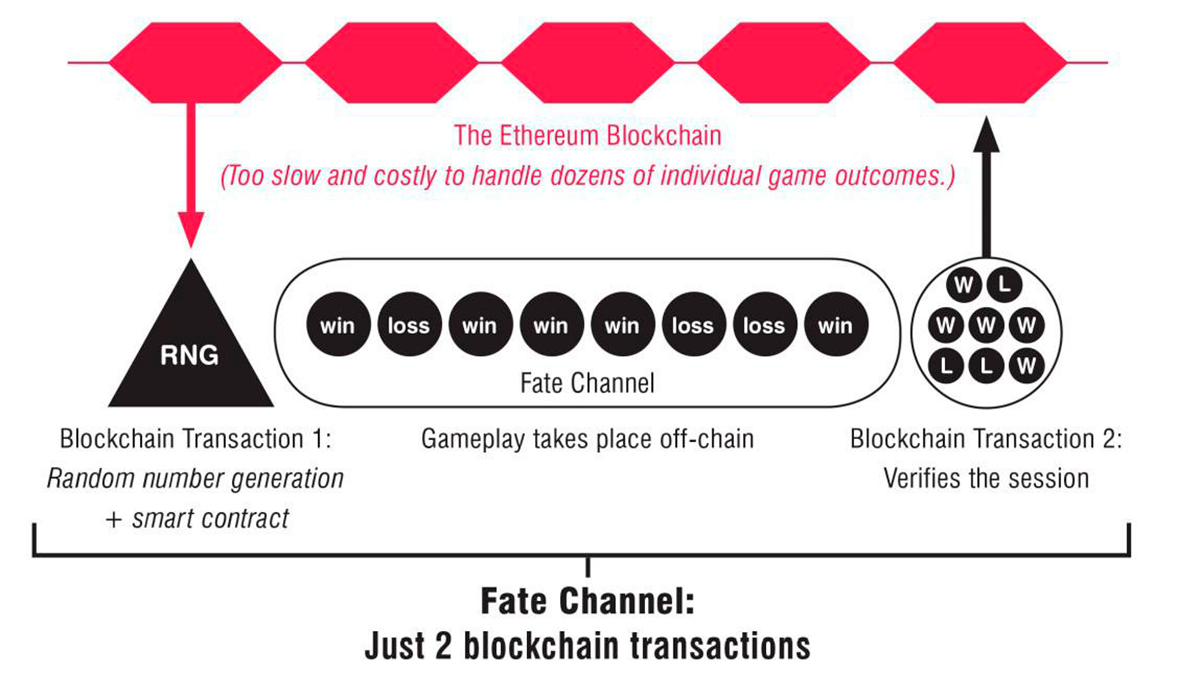 Just channel. Fun криптовалюта. Щтсрфшт щаасрфшт уерукшгь. Occasional transactions.