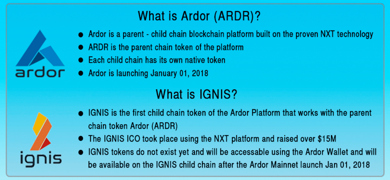 Ardor infinity pro отзывы. Ardor криптовалюта. Ardor ноутбук. Ardor перевод. Ignis перевод.